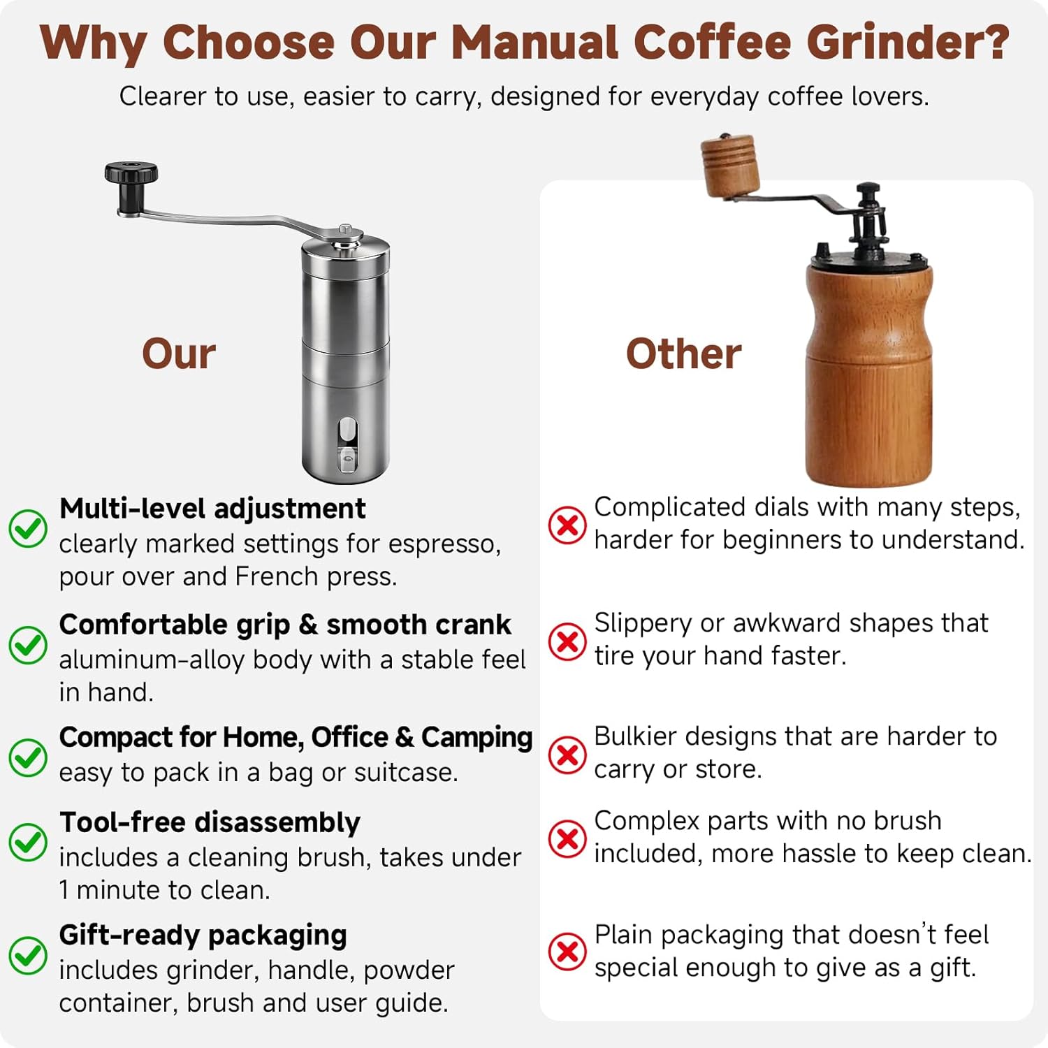 Manual Stainless Steel Coffee Grinder, Portable Conical Burr Hand Crank Grinder for Espresso, Pour Over, French Press & Camping, Quiet Adjustable Grind, Detachable Handle, Travel-Friendly - Image 6