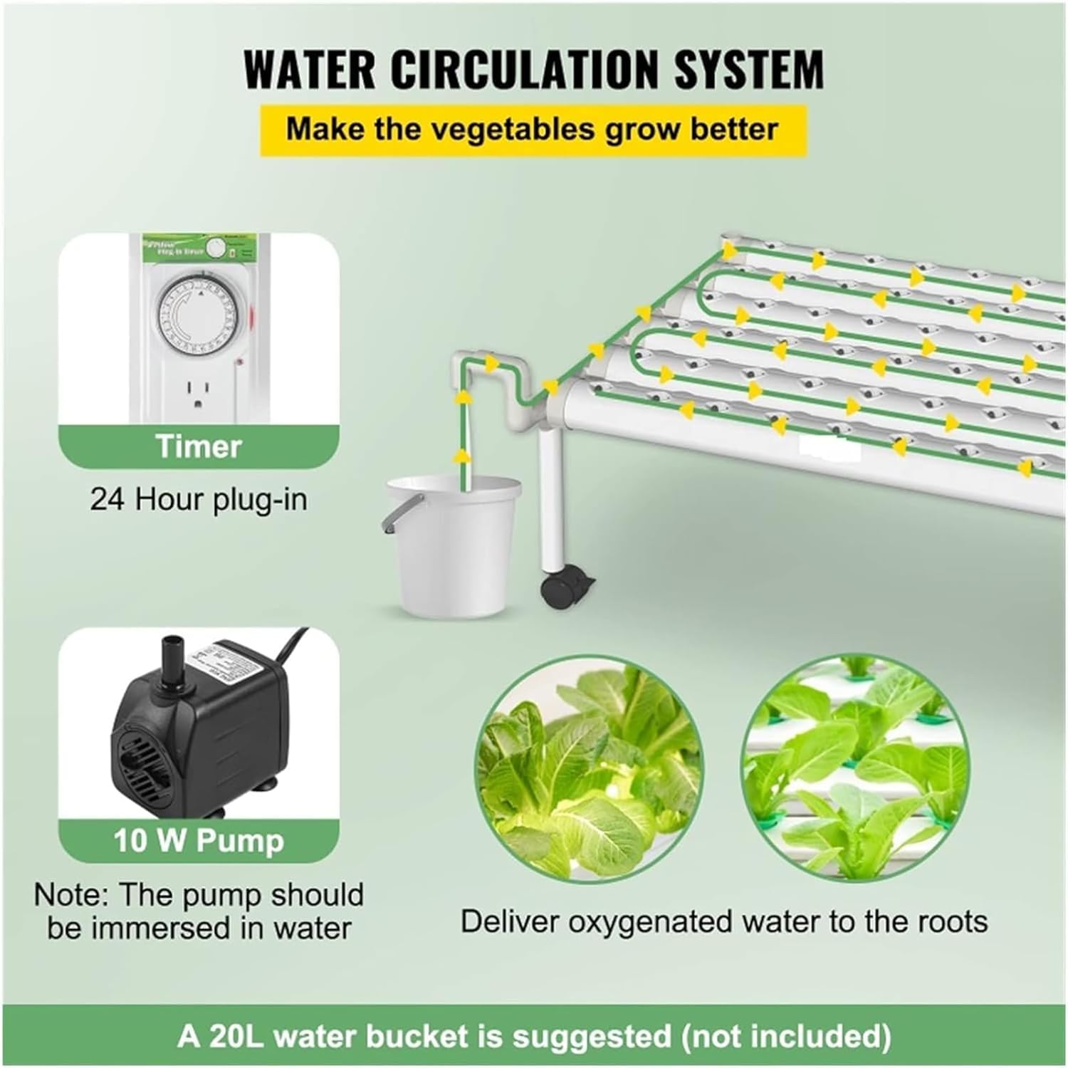 Zestaw do uprawy miejsc hydroponicznych, 54 miejsca roślinne, 6 probówek PVC, system hydroponiczny uprawy roślin domowych, idealny do uprawy warzyw w domu i ogrodzie