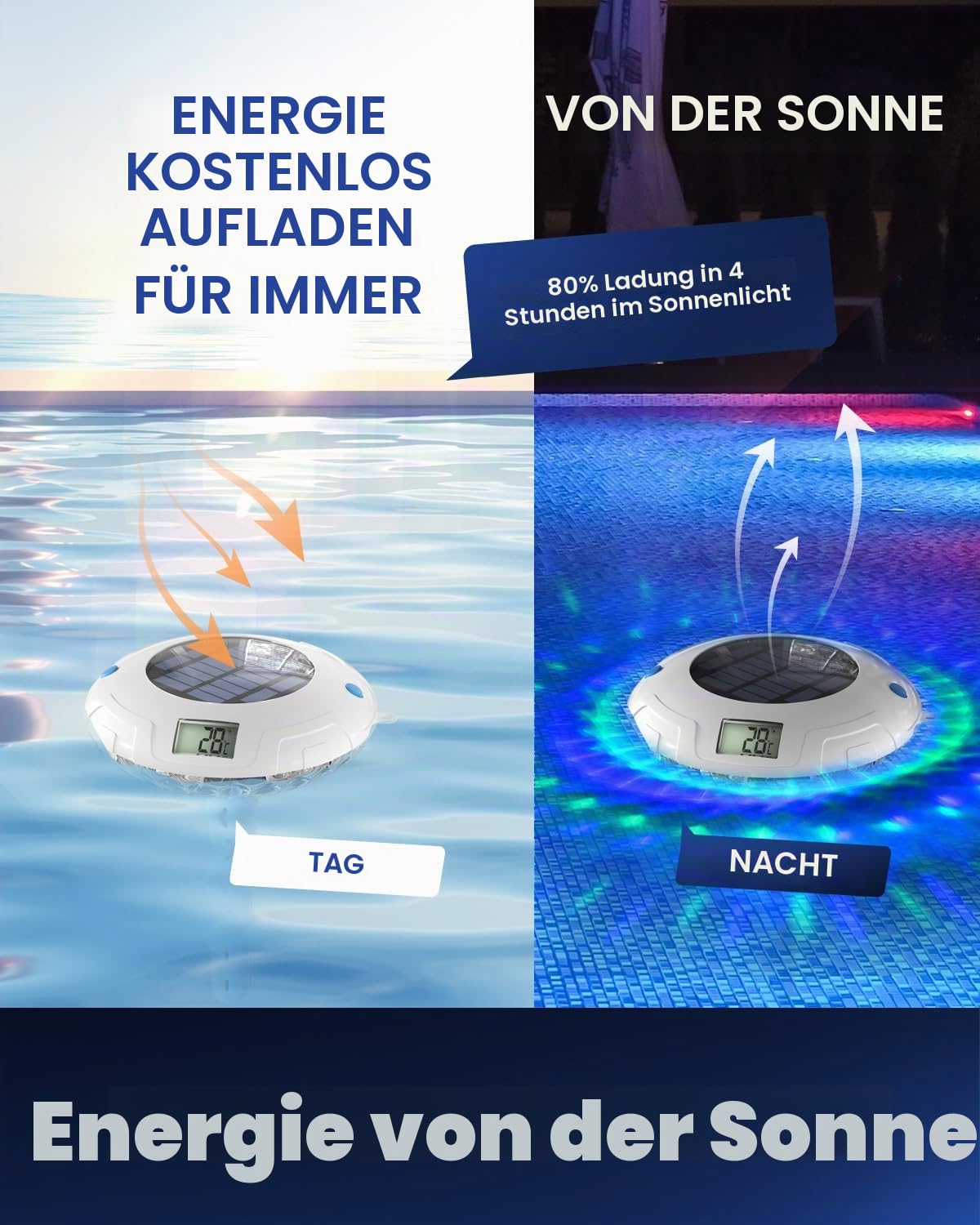 Solar Digital Pool Licht mit Dual LCD Bildschirmen, Leicht ablesbares Schwimmendes Poolthermometer mit 6 dynamischen Lichteffekten, IPX7 Wasserdicht Digital Thermometer (Marineblau)