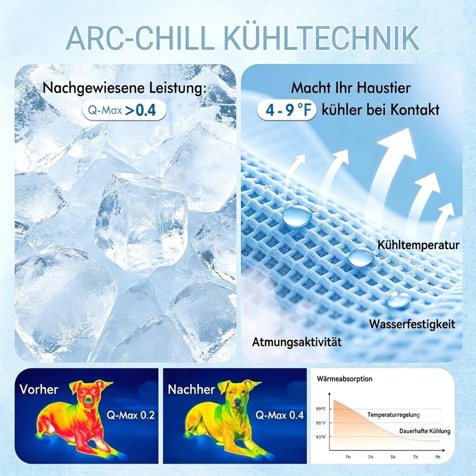 Arctic Paw Kühlmatte für Haustiere mit atmungsaktivem Material und faltbarem Design，XL