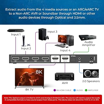 OREI 8K 4-Port HDMI Switch, HDMI Audio, 3.5mm, Optical, Dolby Atmos, DTS:X | HDMI Switch with Audio Extractor, HDMI 2.1 4x1 Switch, 8K60/4K120, eARC, VRR, ALLM, Remote Control