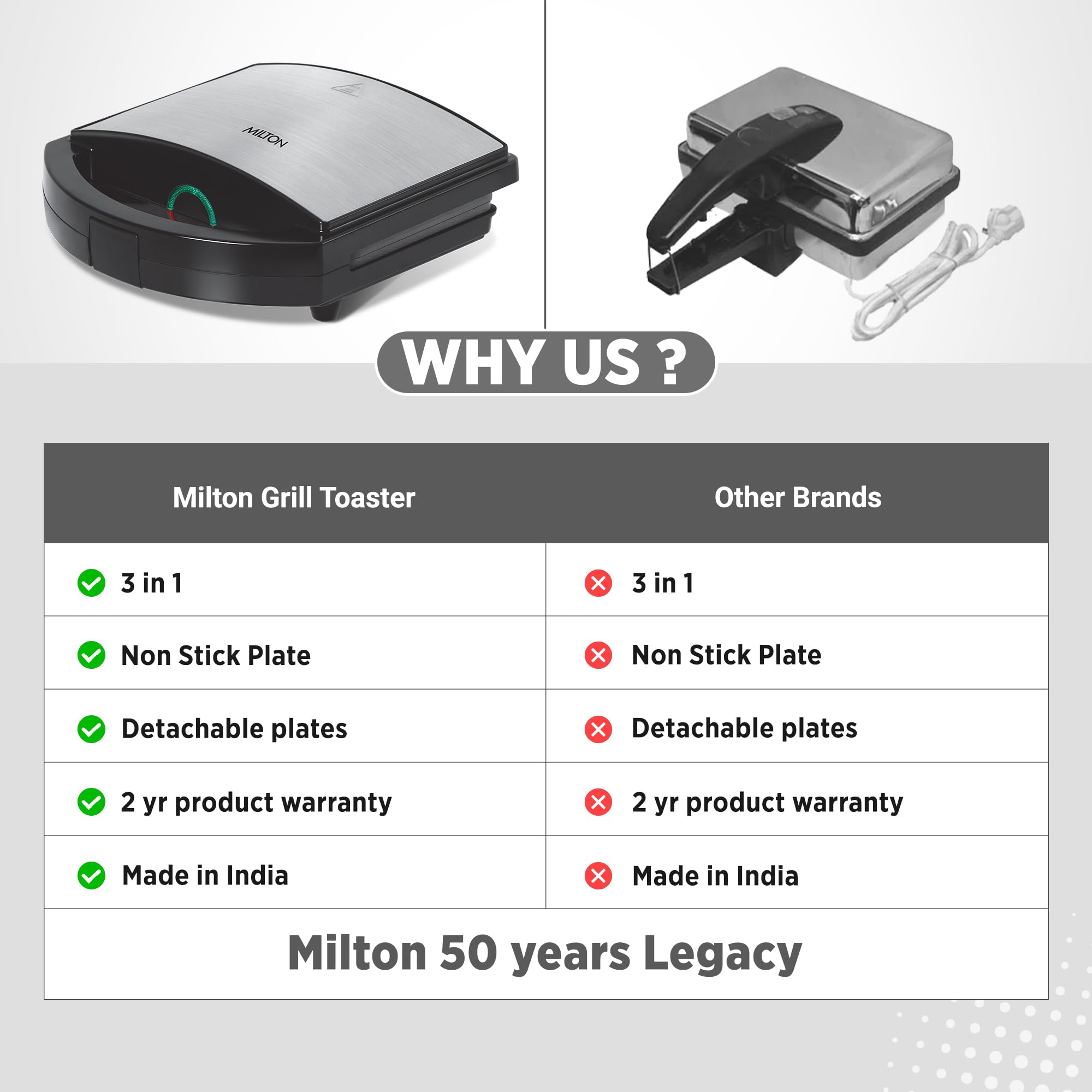 Milton Grill Toast Machine - Sandwich Maker -8 Milton Grill Toast Machine - Sandwich Maker -8