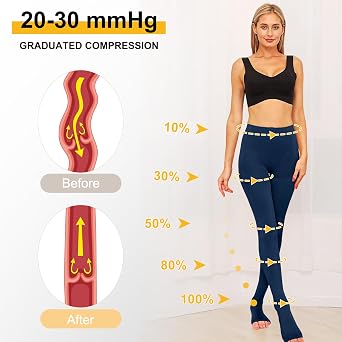Medical Compression Pantyhose Stockings for Women Men Plus Size Support Hose 20-30mmHg Firm Graduated Tights Treatment