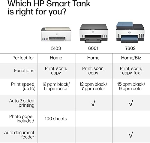 Miniatura 8 de HP Smart Tank 5103 Impresora inalámbrica todo en uno recargable tanque de tinta, escáner, copiadora con 2 años de tinta y 100 hojas de papel