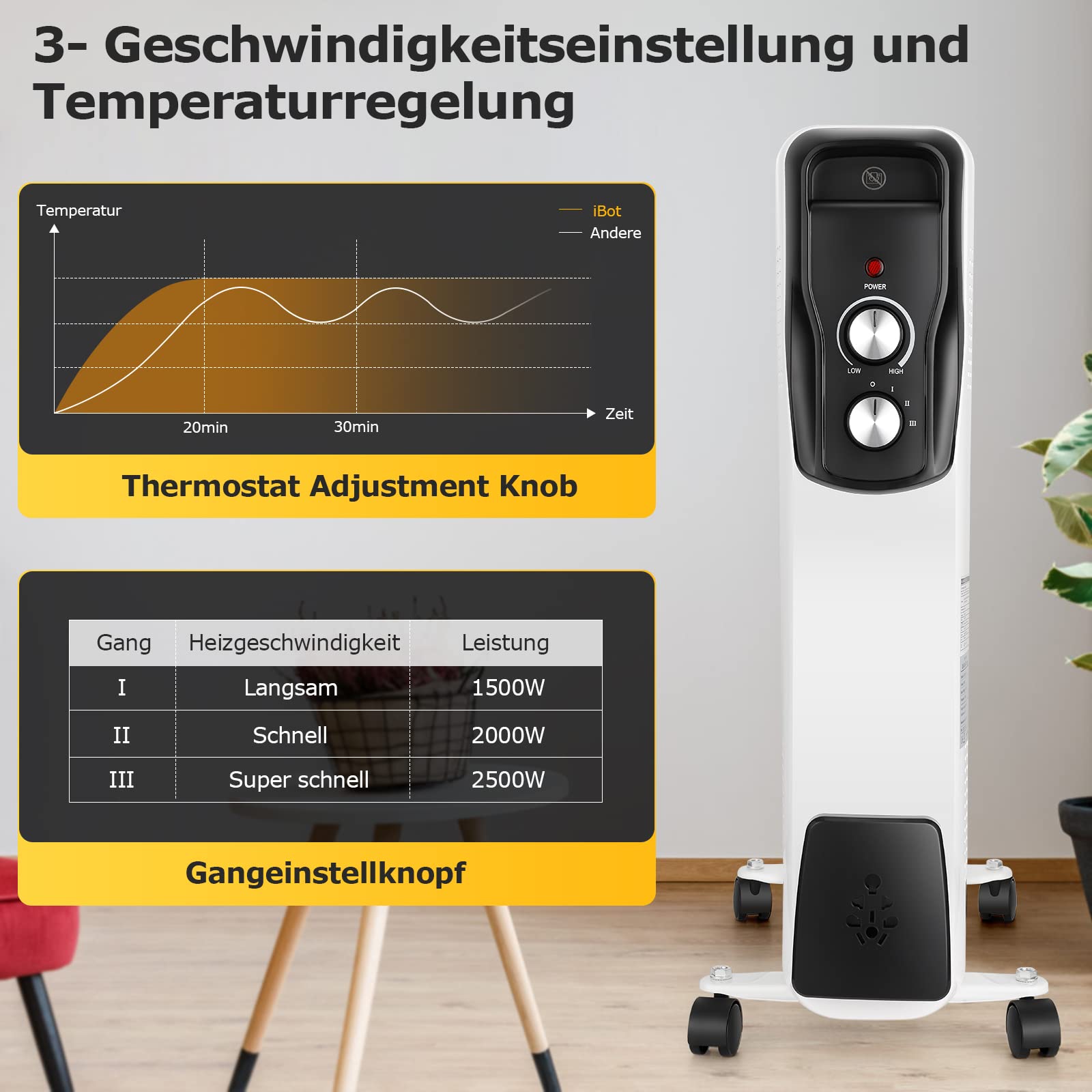 Nictemaw Olieradiator, 2500 W, Energiebesparend, Elektrische Verwarming Radiator Met Variabele Thermostaat En 3 Warmtestanden Traploze Temperatuurregeling Oververhittingsbeveiliging 781134865
