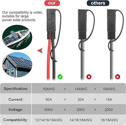 Miniatura 8 de Cable divisor SAE Y de 10 AWG, cable de extensión SAE 1 a 2 con fusible de protección 15A 20A 30A y conector inverso de polaridad SAE, conector de