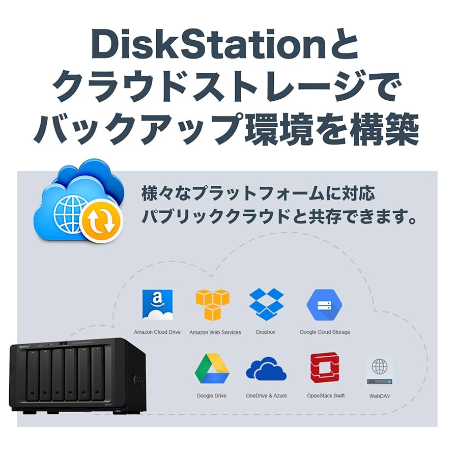 Amazon.com: Synology 6 Bay NAS DiskStation - DS1618+