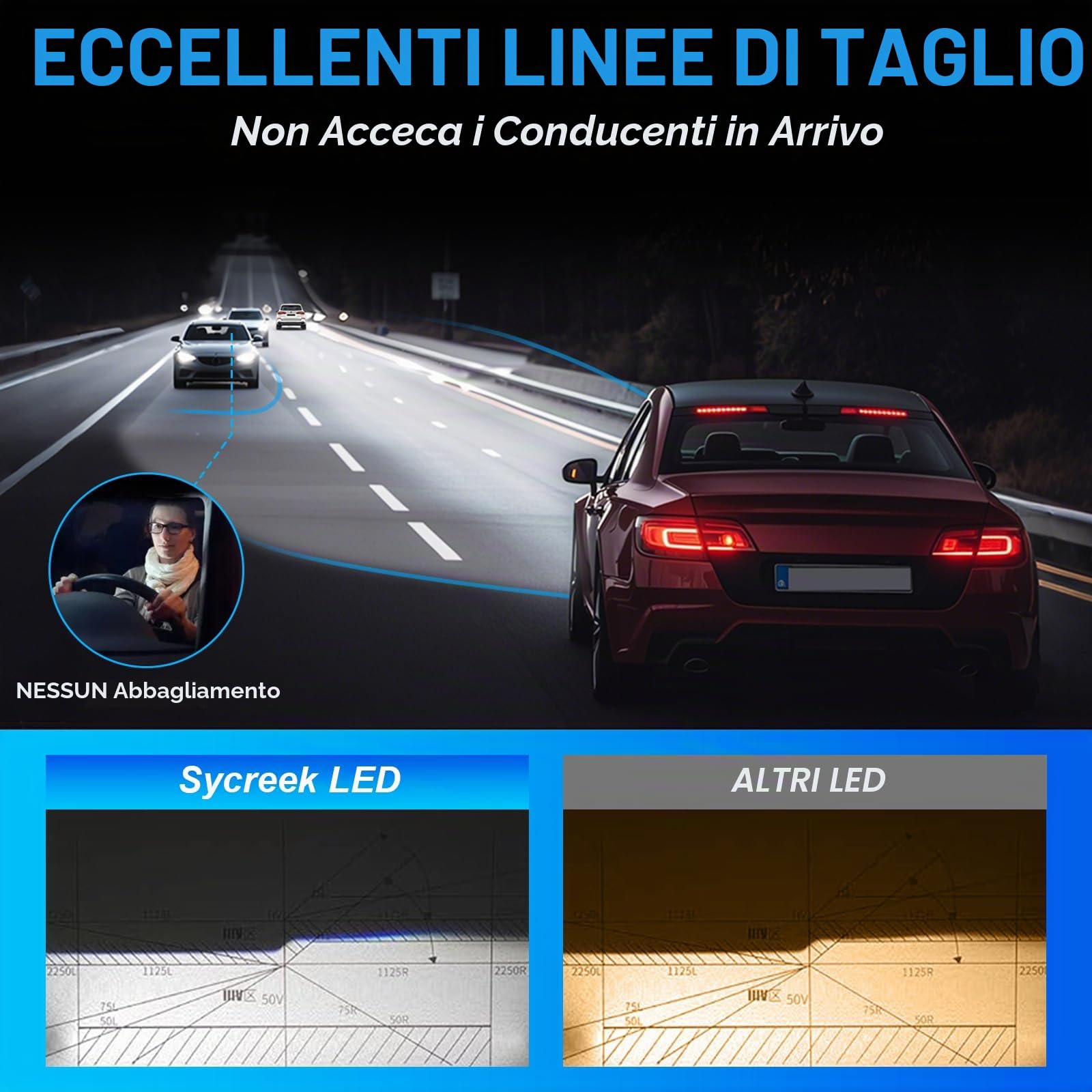 Sycreek 2025 Lampadina LED H1 30000LM 80W, Lampadina per Auto H1 LED 6500K, CSP LED 9-32V, Plug and Play