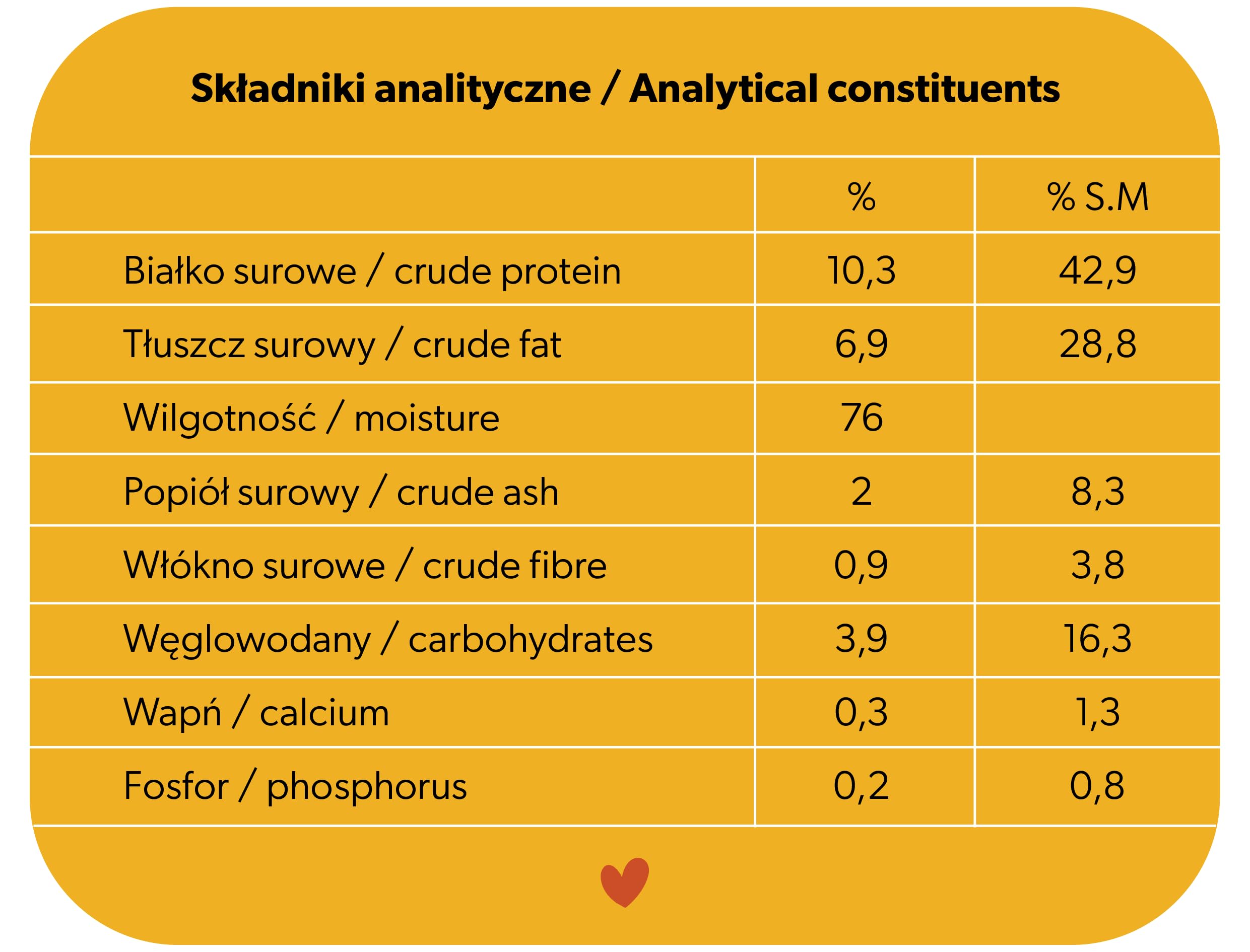 Lovira - mokra karma dla psów - mokra karma dla psów - 74,6% mięsa, bez zbóż, kaczka - z dynią i ziołami, bez sztucznych dodatków, dla wrażliwych, dorosłych psów, w puszce, 24 x 400 g