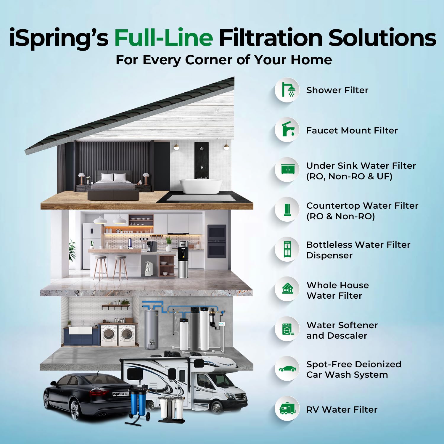 iSpring WGB31B Filtro Acqua per Tutta la Casa, Riduce fino al 99% di Cloro, Sedimenti, Gusto e Odore, 3 Stadi con Filtri a Sedimenti e Carbon Block da 10", Ingresso/Uscita da 1"