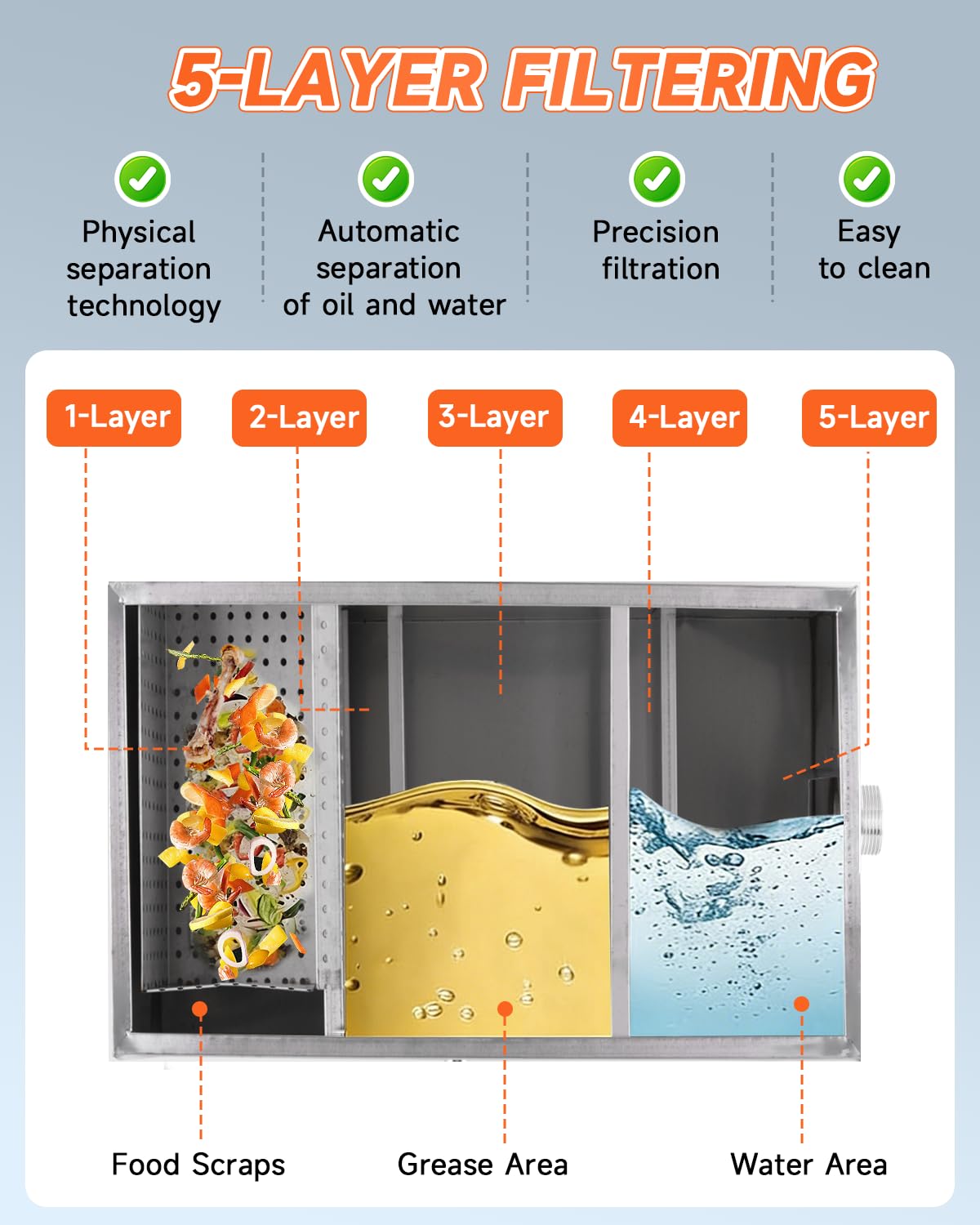 YUCHENGTECH Bac à Graisse Sous Evier Inox 50L 60x29x29cm | Capacité 50L, Acier Inoxydable, Installation Sous évier, Usage Restaurant/Cuisine, Séparation Graisse