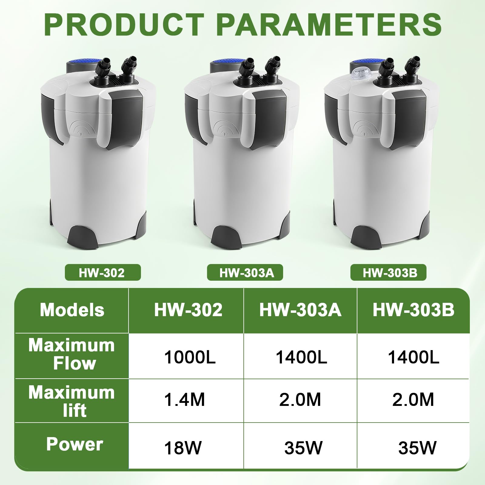 EXLECO Filtro Externo Acuario 1400L/H 35W Filtro Pecera Flujo Ajustable con Material Filtrante y Manguera Acuario Tubo, Bomba de Filtro Aquário Potente Profesional para Pecera de Menos de 300L HW-303A