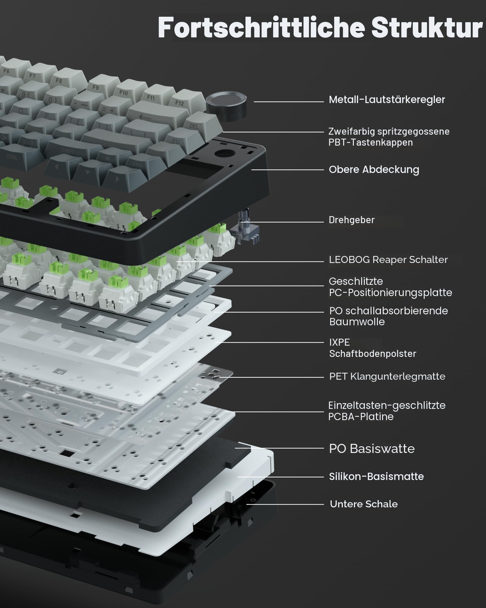 AULA F75 PRO Mechanische Tastatur Gaming, 2.4GHz/Type-C/BT5.0, QWERTY, Hot-Swap, 75 Prozent (Grau)