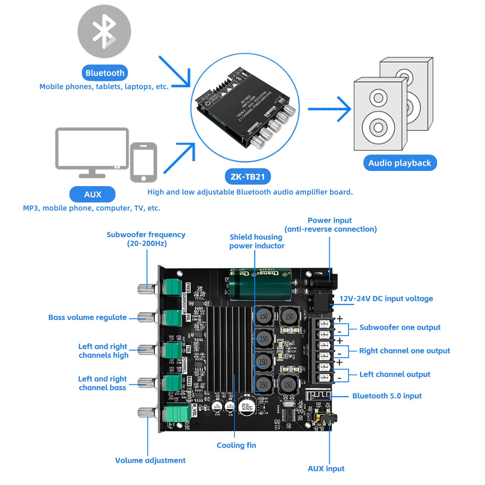 Amplifier Module TPA3116D2, 2.1 Audio Amplifier Board Bluetooth HiFi, Mini Amp Platine DC 12-24 V con ingressi Bluetooth e AUX