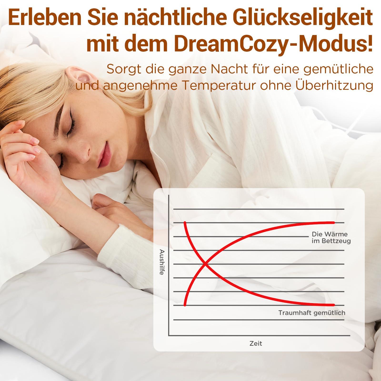 Comfytemp Wärmeunterbett 165x80cm mit 0,5-12h Abschaltautomatik,12 Wärmestufen Zwei Temperaturzonen 3 Heizmodi Wärmeauflage Matratzenauflage Matratzen Geschenke für Mütter, Frauen, Mama, Papa