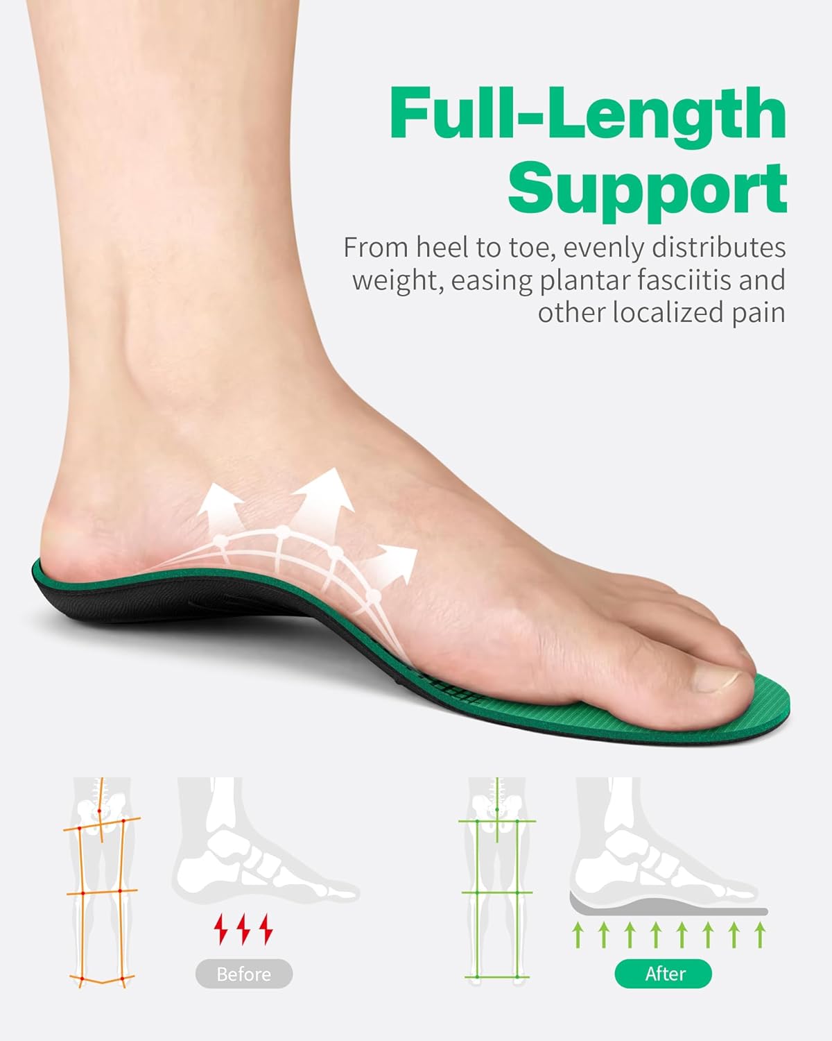 Walkhero Arch Support Insoles - Plantar Fasciitis Inserts for Foot Fatigue and Pain Relieve, Orthotic with Everyday Comfort and Support (Mens 11-11 1/2 | Womens 13-13 1/2 Green) - Image 2