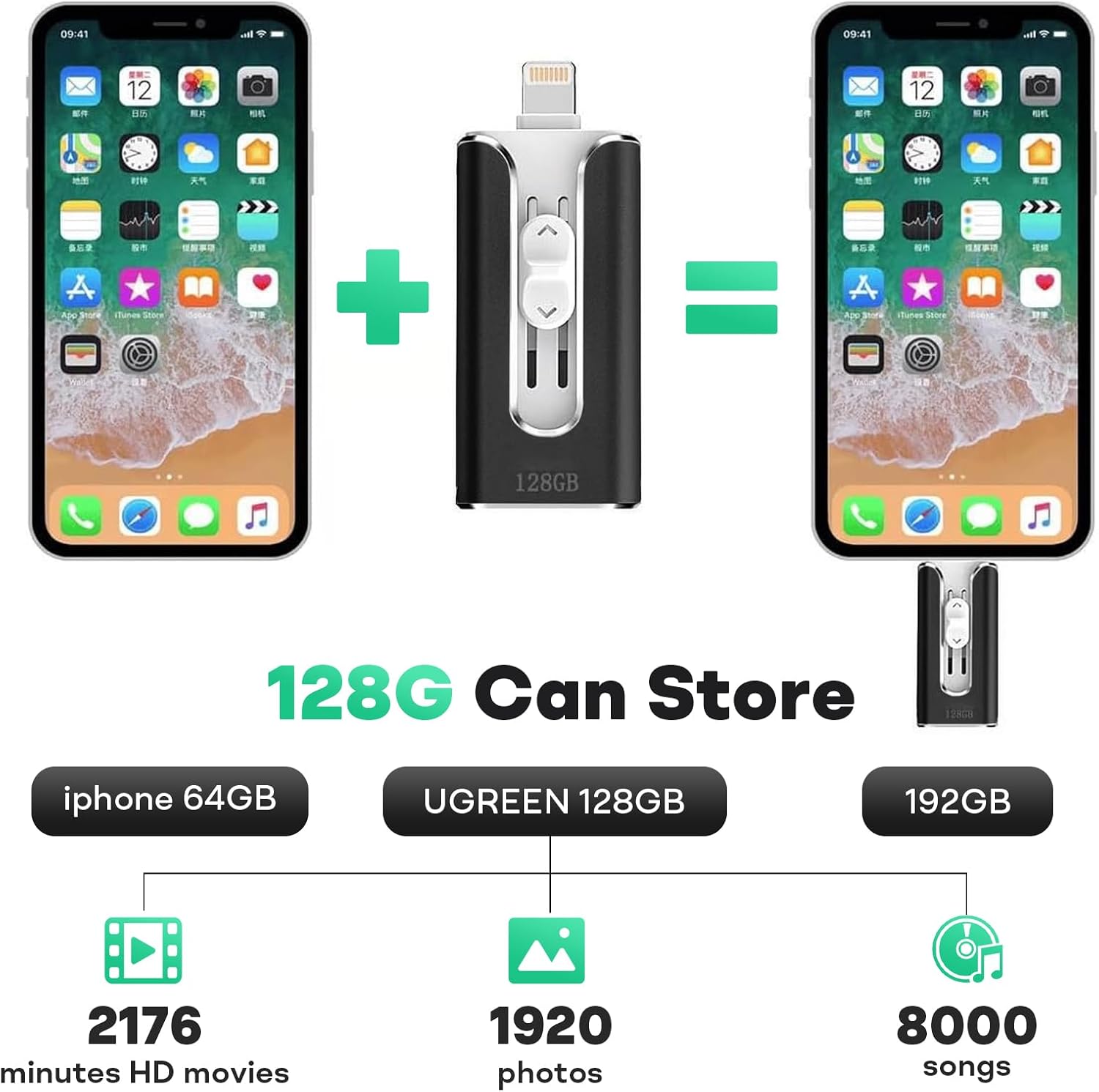 Storage capacity comparison for 128GB flash drive