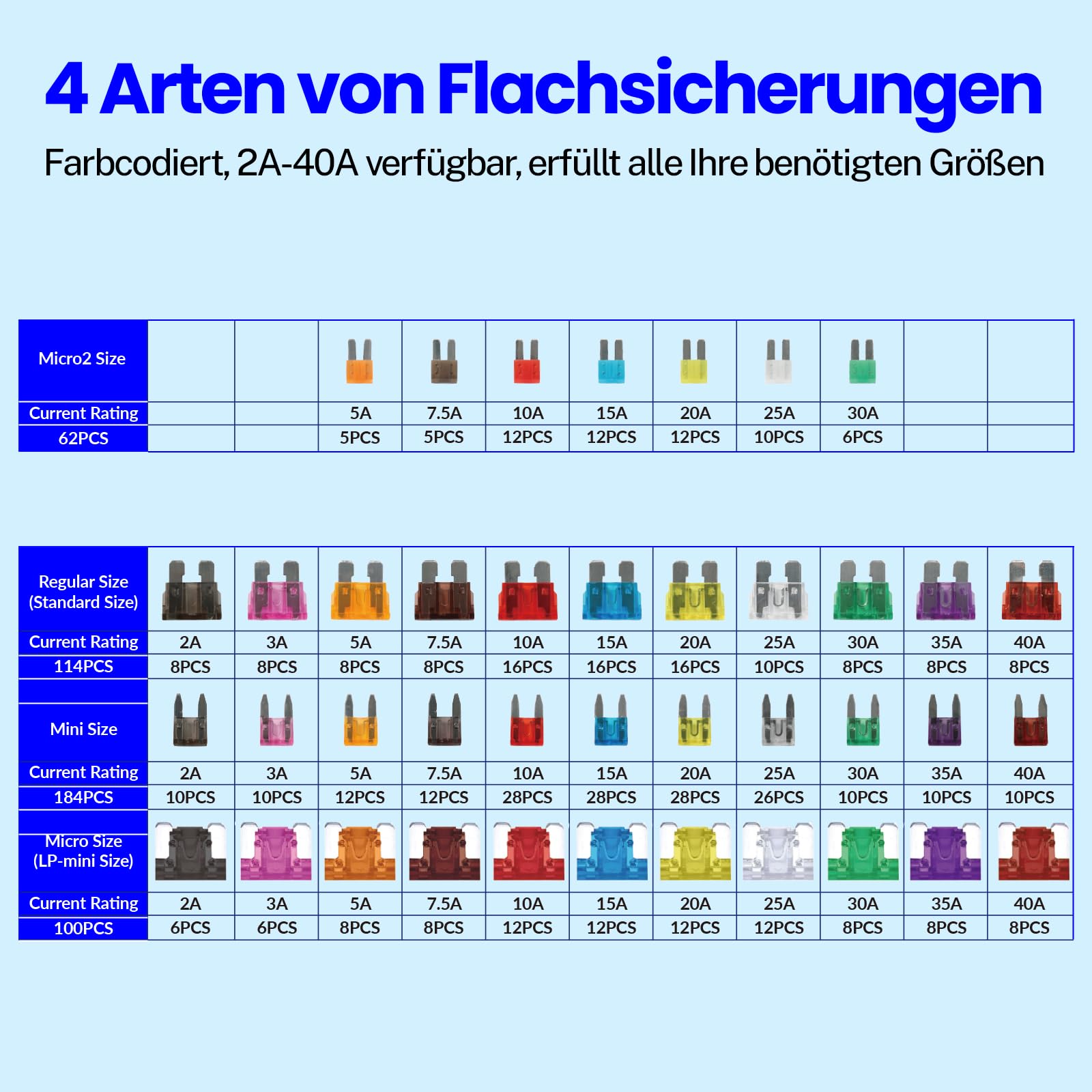 460 Stück Auto Sicherungen Set Umfassend - KFZ Sicherungen Standard, Mini, Micro und Micro2 Flachsicherungen (2A-40A) mit Sicherungszieher für PKW, Wohnmobil, LKW, Motorrad und Boote