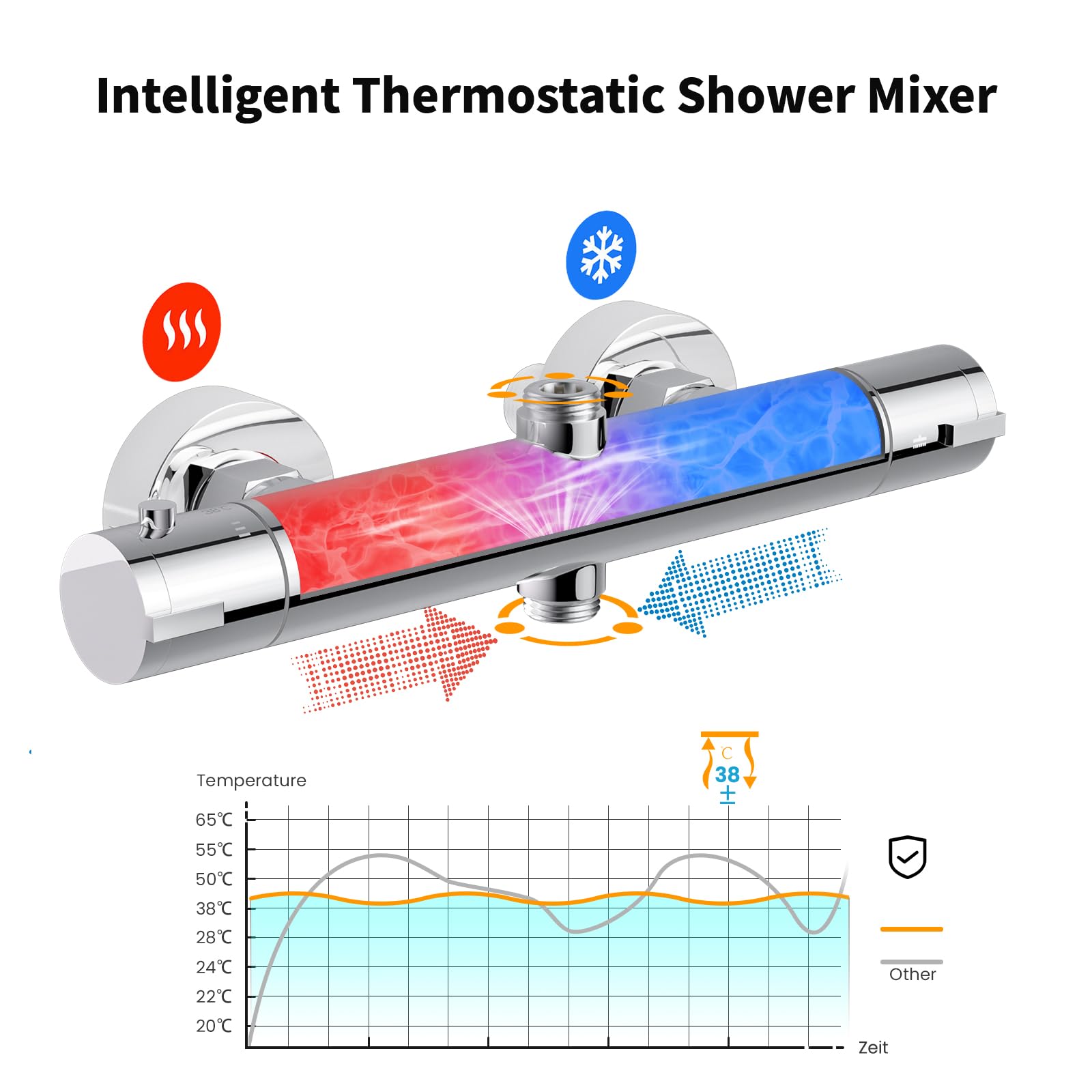 SAMODRA Thermostatic Shower Mixer Bar, Wall Mounted Shower Mixer Tap (Shower Mixer-2 Outlet), Chrom - Image 4