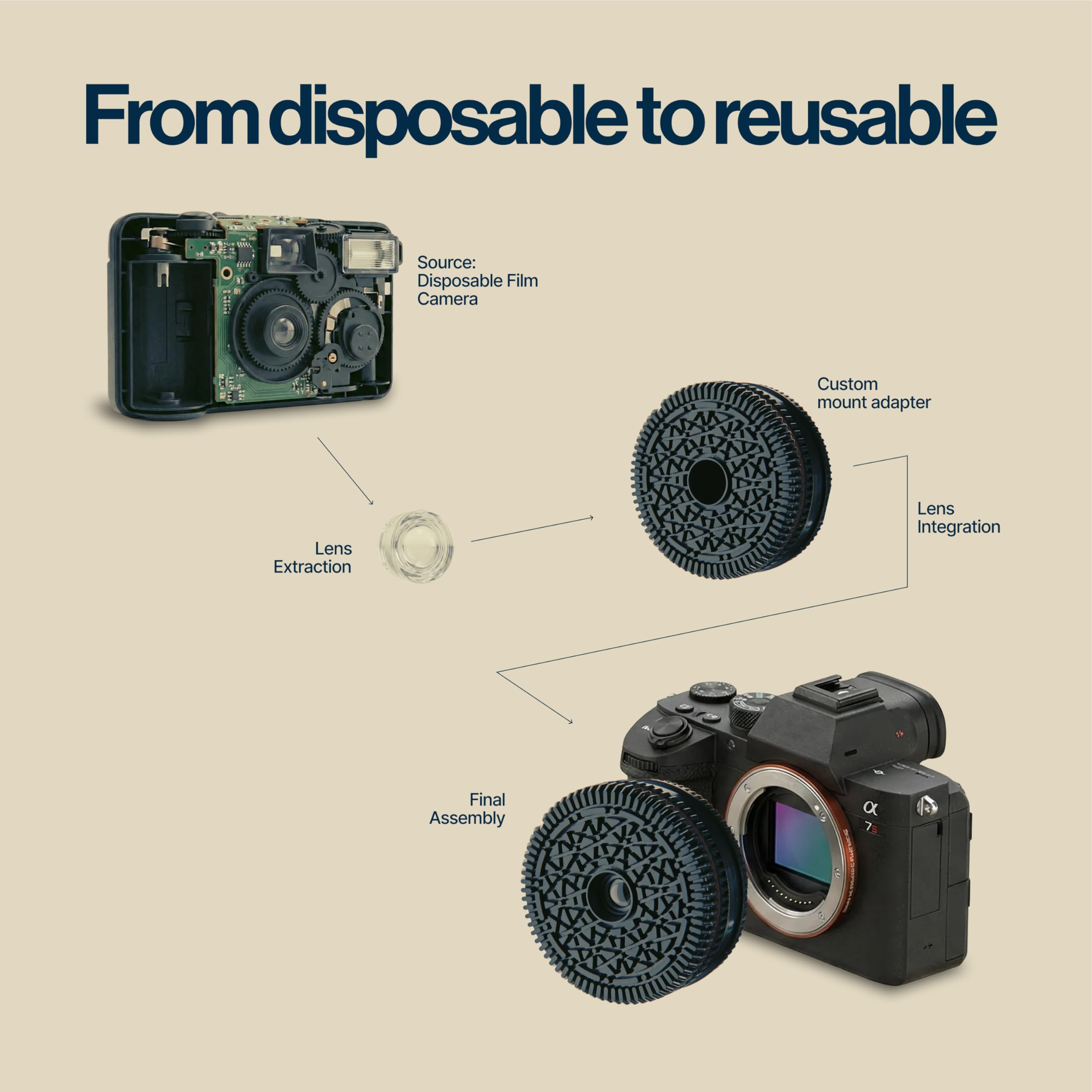 GFX用自作レンズ　60mm　F12.3　(もとはチェキ) Amazon.co.jp: オリジナルのRetropia再利用使い捨てカメラミラーレス