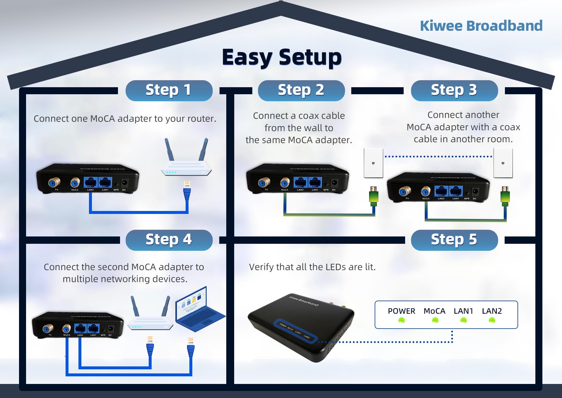 Adaptateur MoCA 2.5 avec Doubles Ports 2,5GbE (Lot de 2) | Bande E étendue (400–900MHz) | Compatible TV Satellite | LAN Filaire 2,5Gbps pour Streaming, Gaming, WiFi Mesh | Câbles Inclus | KB-M3-02E