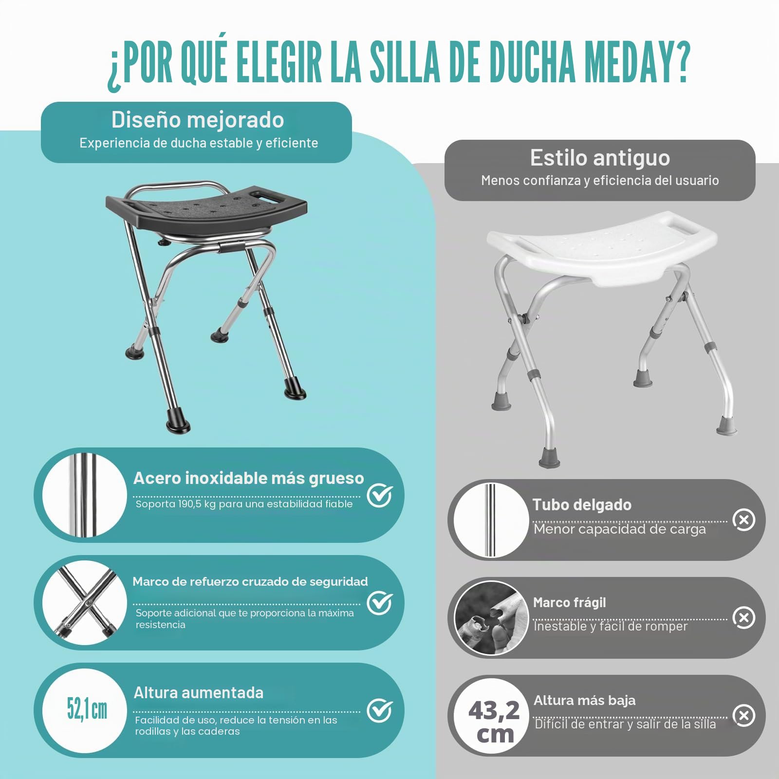 Asiento de Silla de Ducha Plegable, Asiento de Silla de Ducha Plegable de Altura Ajustable, Silla de Ducha de Acero Inoxidable Apta para Interior de Ducha, Taburete de Ducha Portátil de Viaje de 181