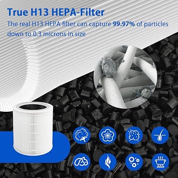 Core 400S Filter Compatible with LEVOIT Core 400S Air Purifier Core 400S-RF
