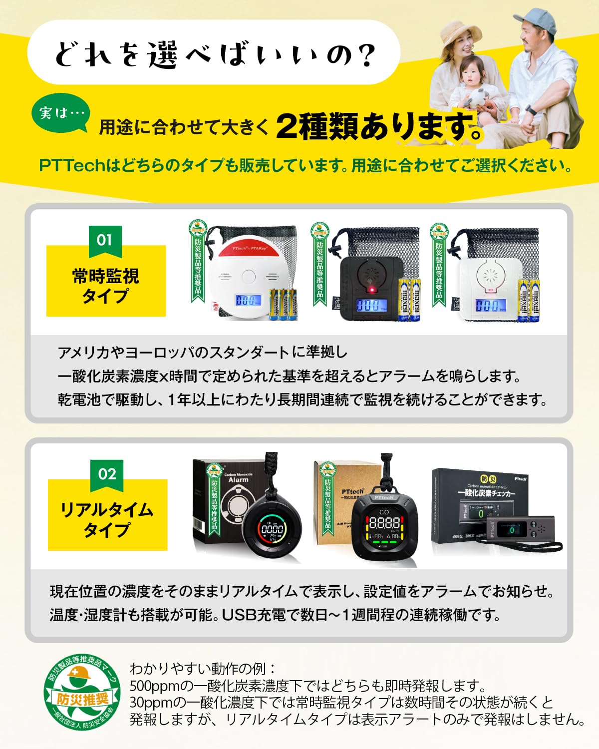 Amazon.co.jp: PTTech 一酸化炭素チェッカー キャンプ用 車中泊 防災