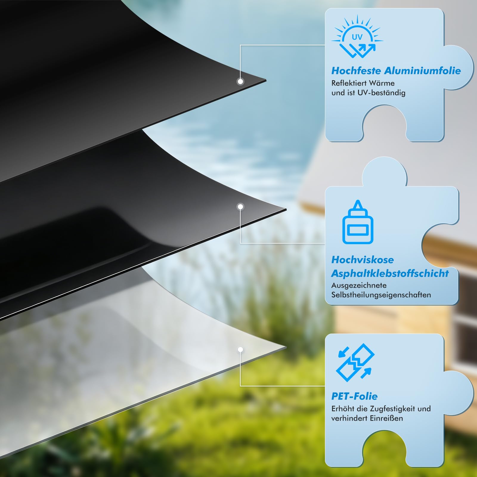 1 x 5M Dachfolie Aluminium, 5㎡ Bitumenkleber Selbstklebend Dachbahn für Gartenhäuser, Carports und Schuppen,– UV Beständig & Wasserdicht (Schwarz)