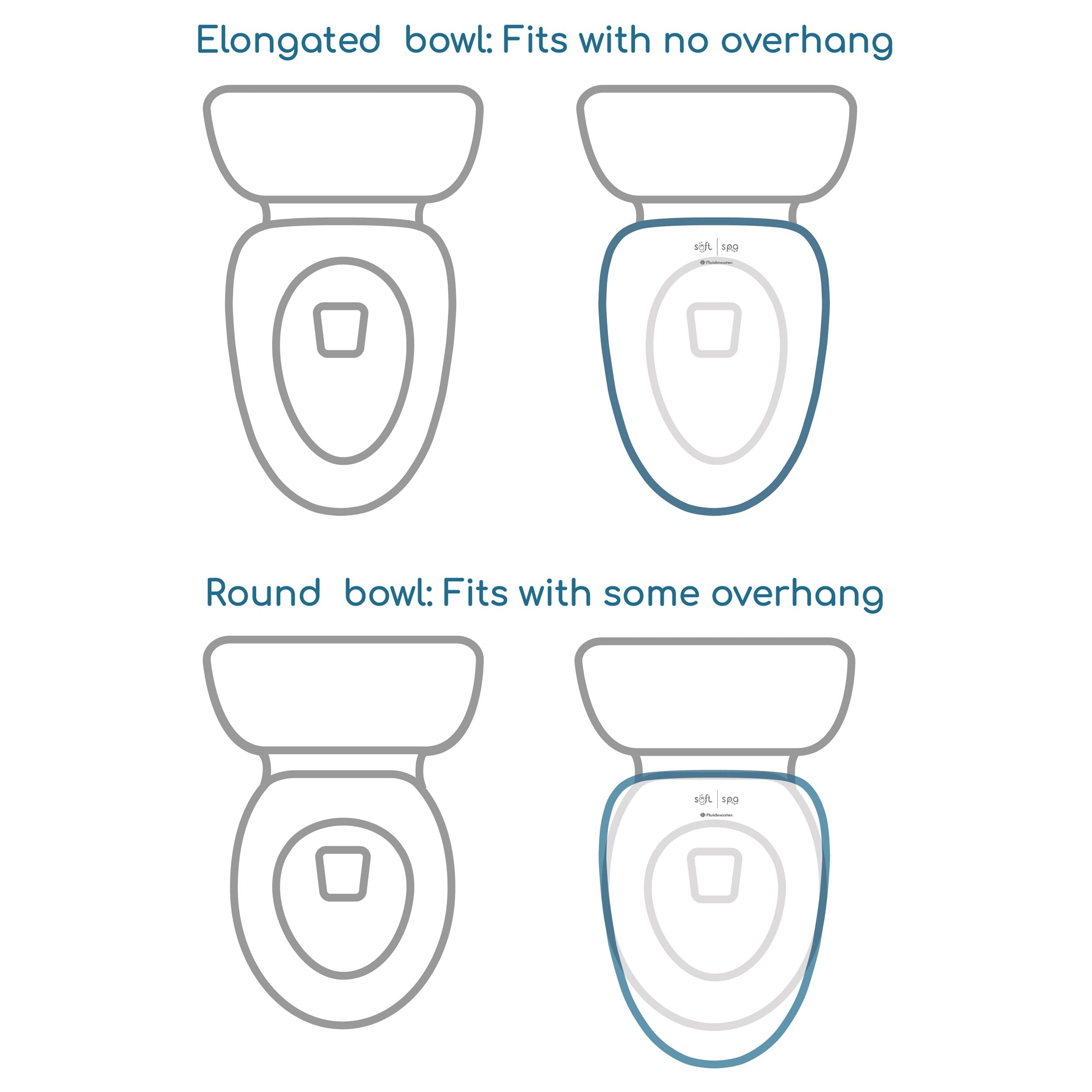 Soft Spa Fluidmaster 9500E001 Electronic Bidet Heated Toilet Seat with