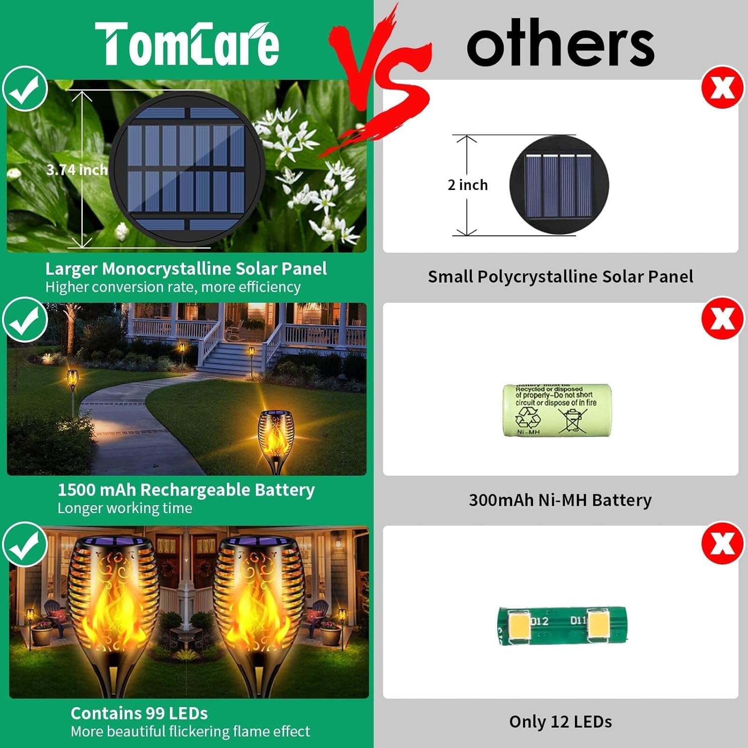 tomcare solar lights outdoor 99 led higher & larger flickering flame solar torch lights 43" decorative waterproof solar powered pathway landscape lighting for garden patio yard, 2pack (black) large - 2 pack black