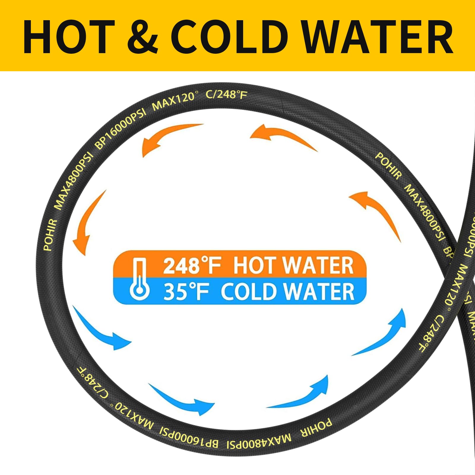 SPEEDAIRE Pressure Washer Hose: 3/8 in Hose Inside Dia., 100 ft Hose Lg