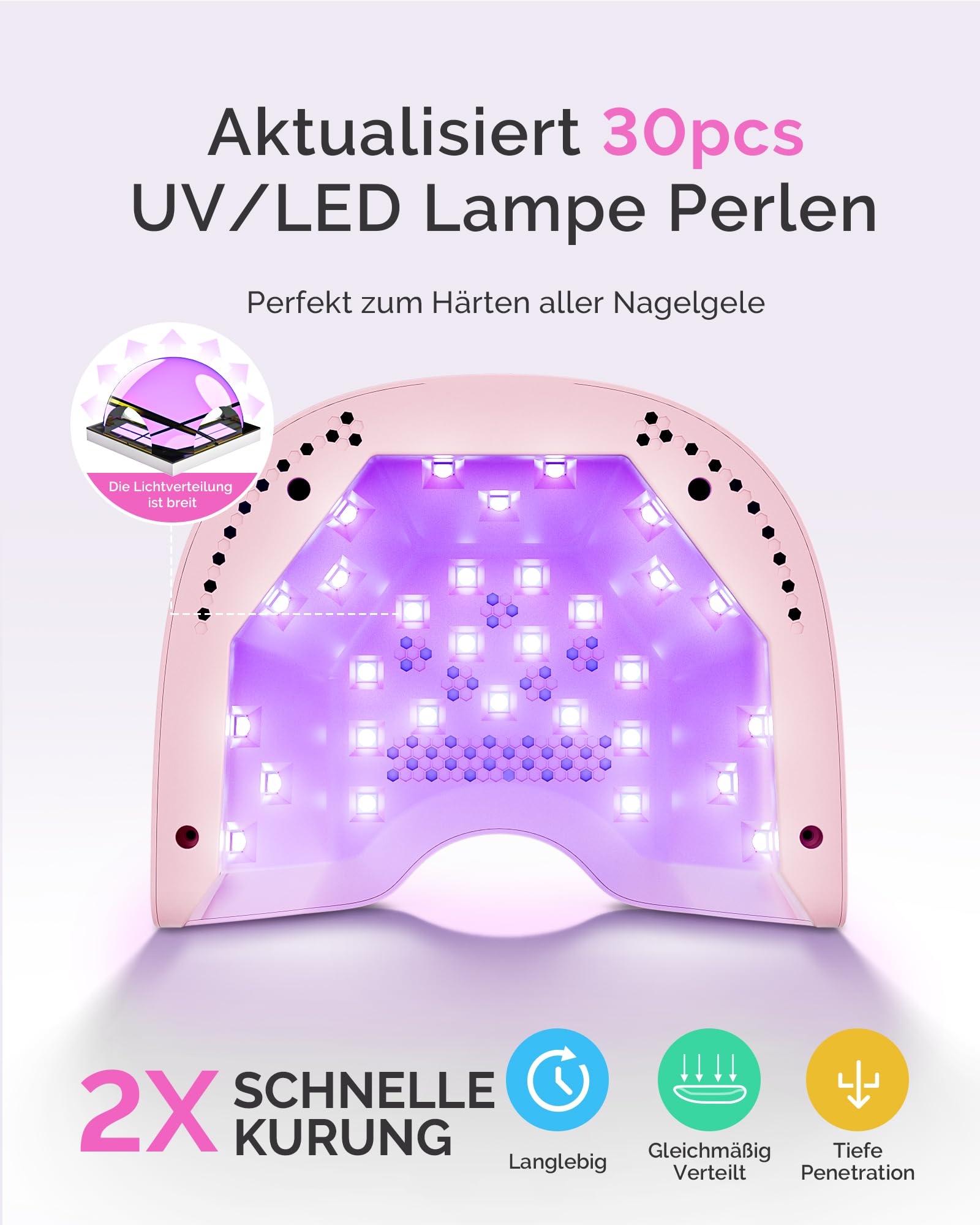 MelodySusie 24W UV Lampe für Gelnägel mit UV Schutzhandschuhe, P-PLUS30A LED Nageltrockner mit Smart Sensor & LCD Display, 3 Timer Lichthärtungsgerät für Nailart DIY Anfänger, Rosa