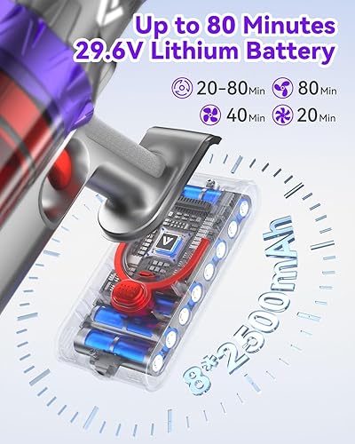 Vista 2 de Coovy SU7 - Aspiradora inalámbrica de 580 W, 50 Kpa, 80 minutos de tiempo de funcionamiento, aspiradora con pantalla táctil, antienredos