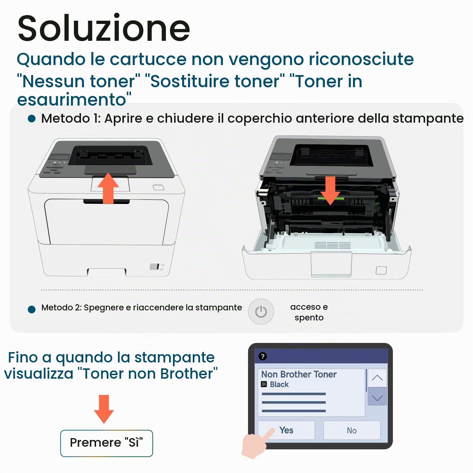 TN-3600XL TN-3600 TN3600XL TN3600 HL-L5210DN Toner Con Chip 2-Pack | Compatibile per Brother TN3600XL MFC-L5710DW MFC-L5710DN MFC-L6710DW HL-L6210DW DCP-L5510DW MFC-L6910DN HL-L5210DW HL-L5215DN