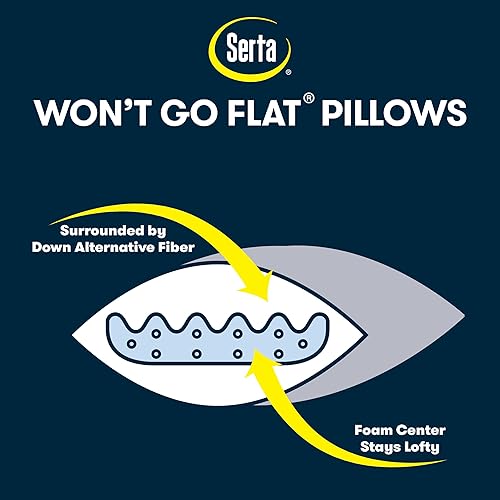Miniatura 5 de SERTA Won't Go Flat - Juego de 2 almohadas de plumón alternativo para dormir de espalda, estómago o de lado, tamaño estándar, tamaño Queen, color