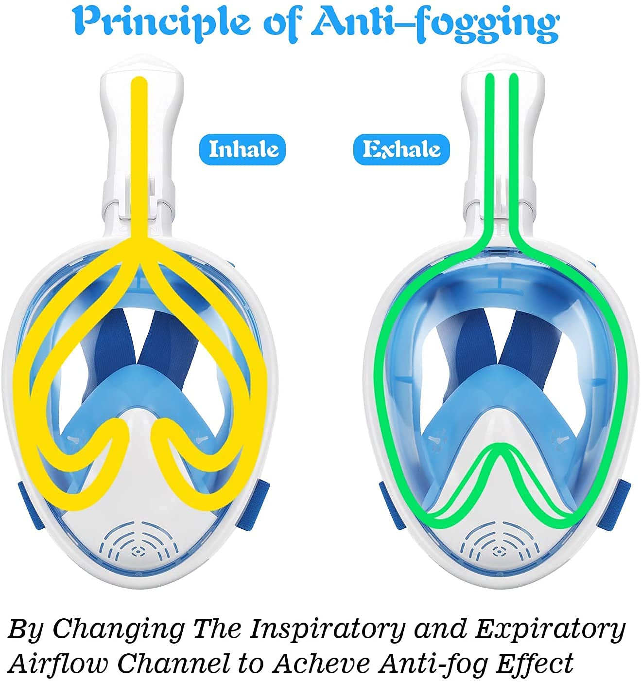 Retoo Masque Plongée Intégral 180° S/M - Anti-Buée CO2 Latéral - Adulte Enfant Snorkeling