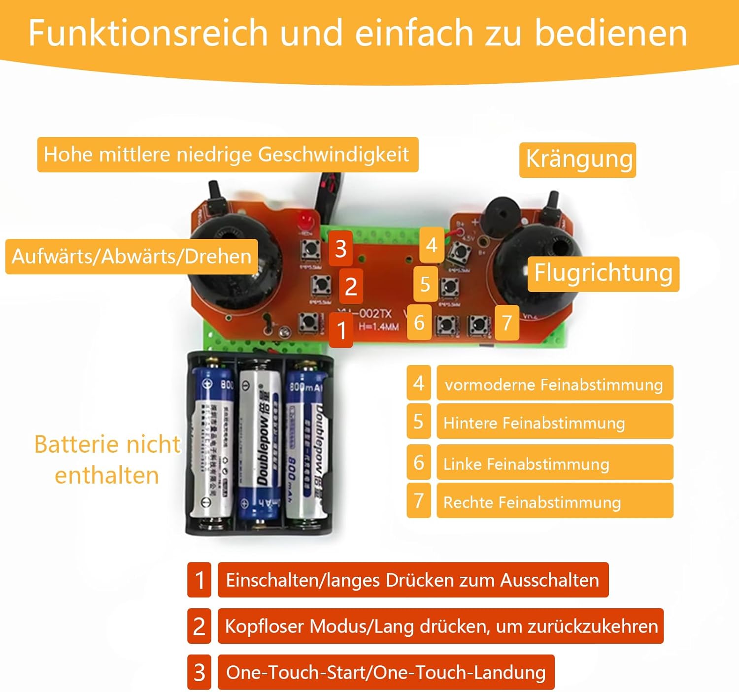 Remote control layout with labeled functions for the EIELEDIY drone.