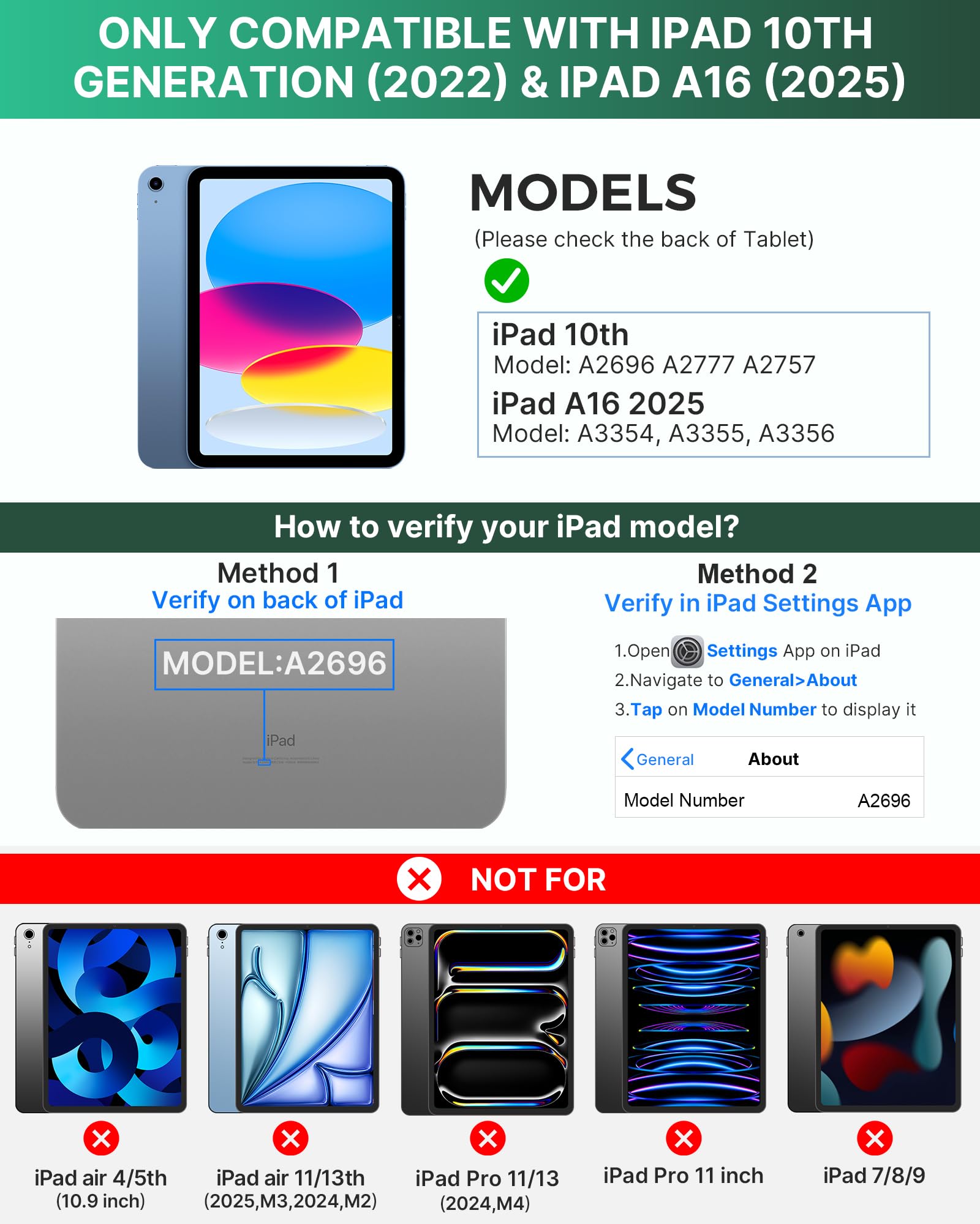 typecase Flexbook Keyboard Case for iPad 11th (A16, 2025) and iPad 10th Gen (10.9", 2022) – No Trackpad, 11-Color Backlight, 360° Rotatable, 7 Use Modes, Thin & Lightweight – Midnight Green