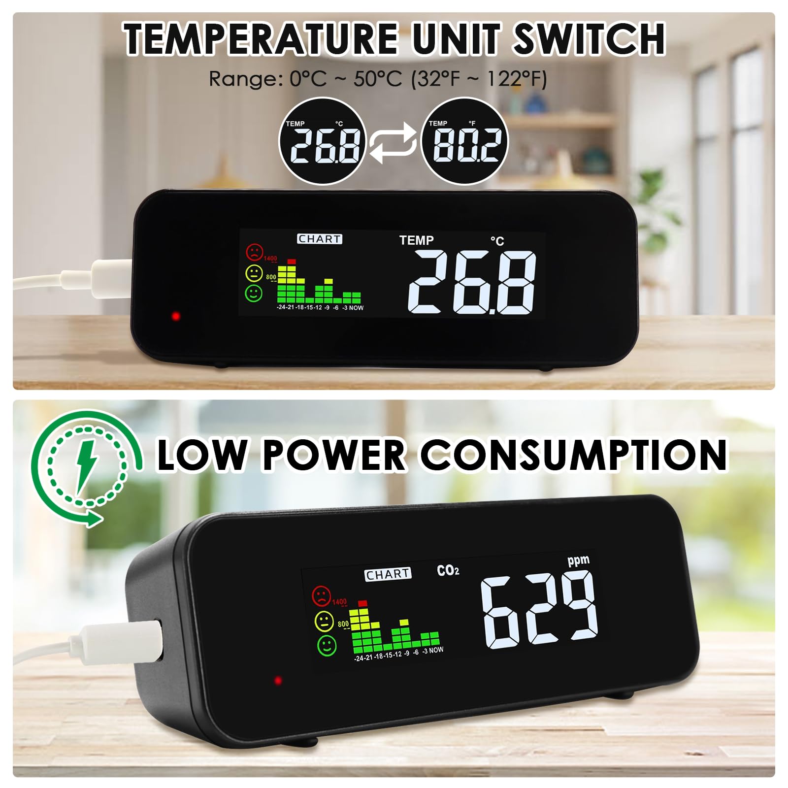 CO2-melder, CO2-monitor Met Temperatuur- En Vochtigheidsweergave Ndir Sensor Koolstofdioxidemeter Co2 Detector Voor Buitengebruik Thuis Op Kantoor In De Auto Wandmontage Mogelijk P 010251029415