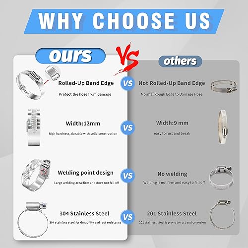 Miniatura 4 de 24 abrazaderas de manguera resistentes de acero inoxidable de 304, abrazadera de manguera de 1-58 pulgadas a abrazadera de manguera de 2-38 pulgadas