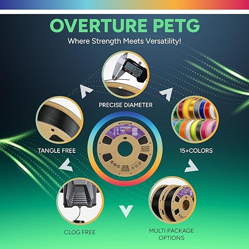 Vista 129 de OVERTURE - Filamento de TPU de alta velocidad 1/16 pulgadas, rollo flexible 95A, impresora 3D, precisión dimensional +/- 0.001 pulgada, se adapta a