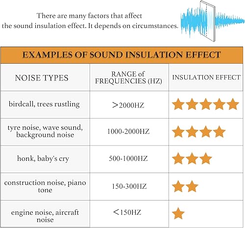 Miniatura 8 de RYB HOME 3 en 1 insonorizadas  opacas  Cortinas de lino aislantes, cortinas de ahorro de energía para dormitorio, sala de estar, puerta, estudio,