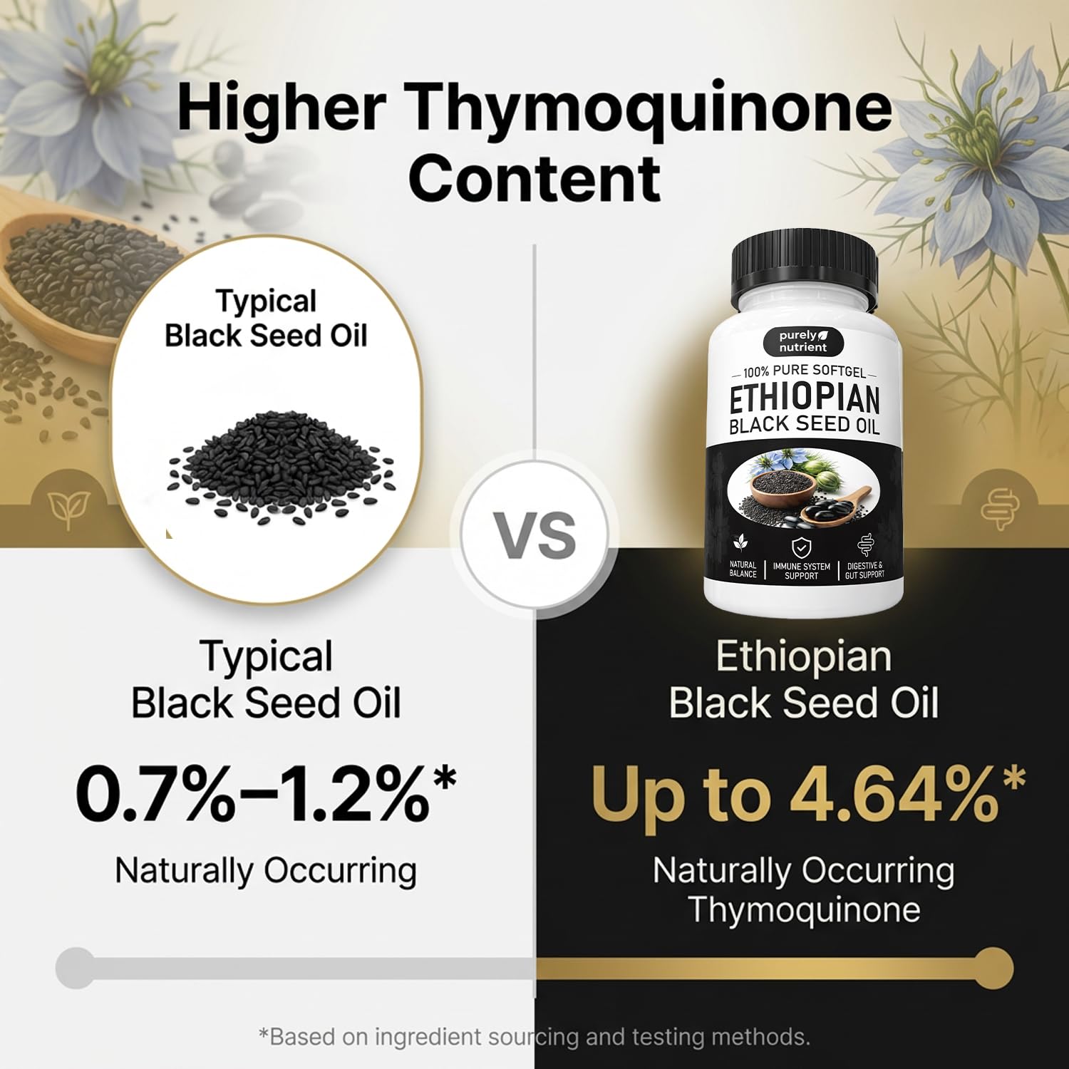 Purely Nutrient Ethiopian Black Seed Oil Capsules, Purely Black Seed Oil Organic Cold Pressed with 4.64% Thymoquinone, Aceite Etíope De Semilla Negra - 60 Softgels — Amazon image 4