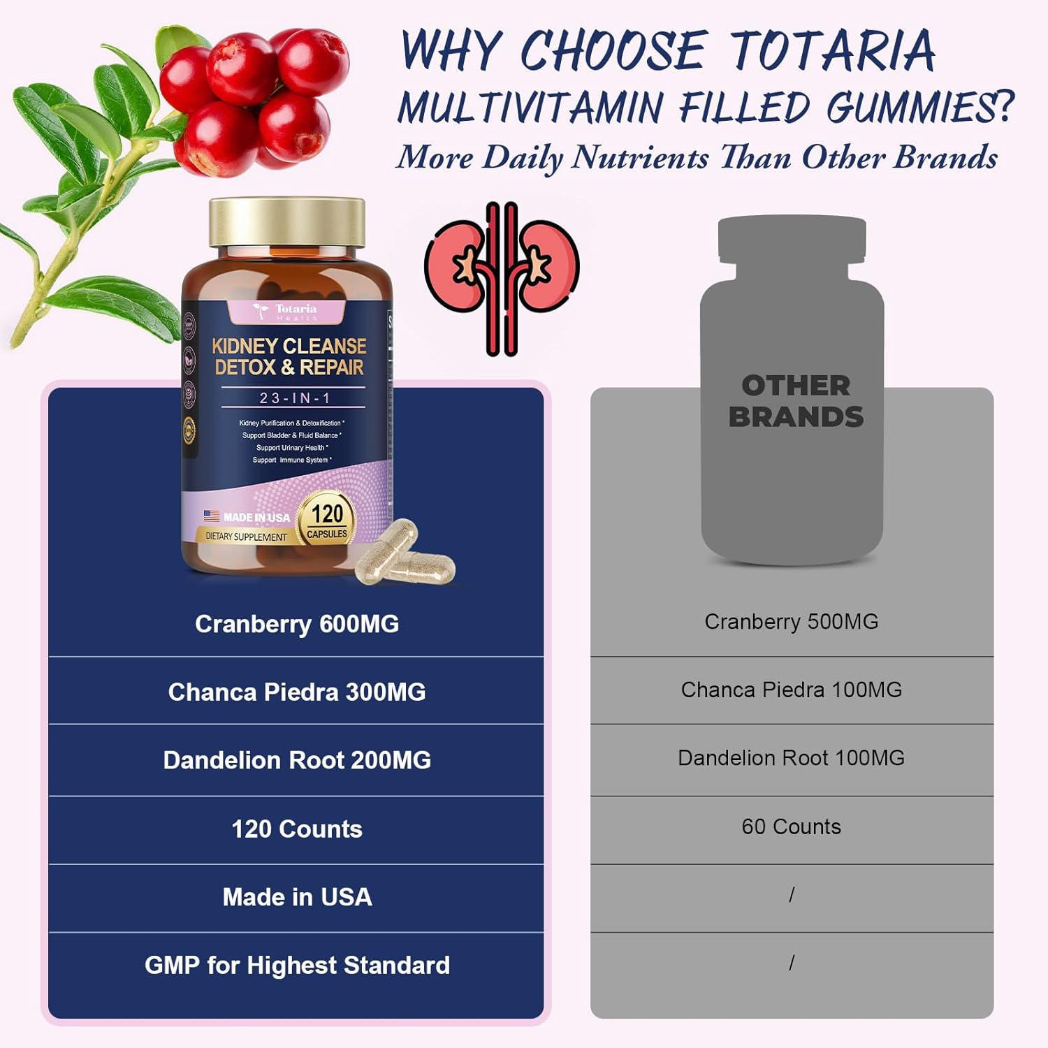 Totaria Glucosamine Chondroitin MSM Collagen + Kidney & Liver Cleanse Detox & Repair Capsules