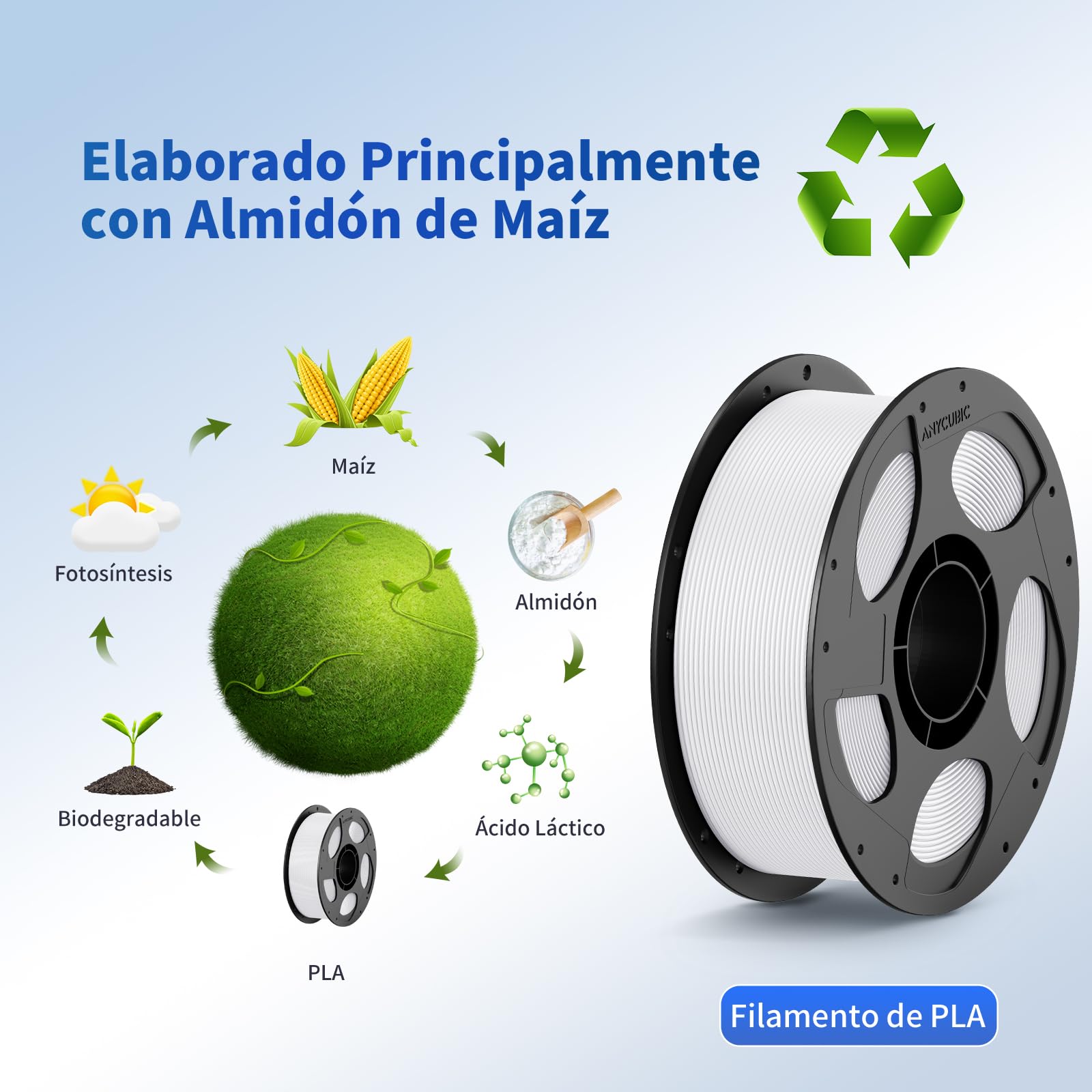 ANYCUBIC Filamento PLA para impresora 3D, filamento PLA de 1,75 mm para impresión 3D en impresora 3D y bolígrafo 3D, identificación inteligente filamento, negro*2+blanco*2, 4 kg