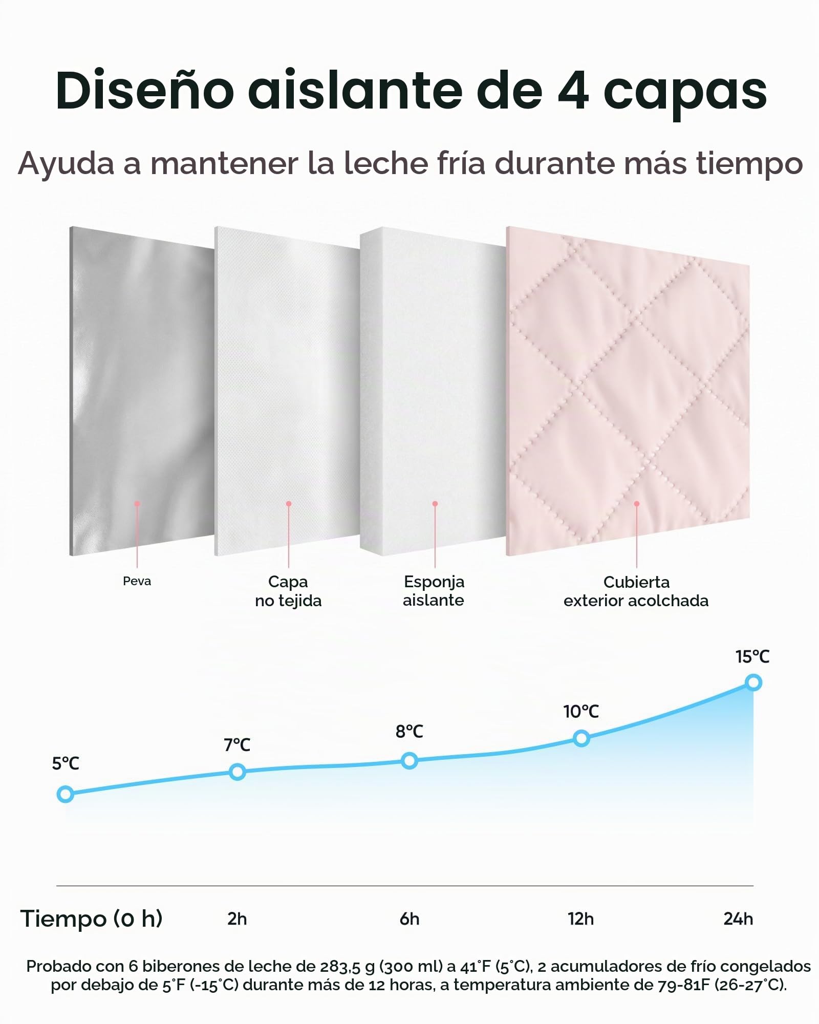 Nuliie Bolsa enfriadora de leche materna con bolsa de hielo para 6 biberones, rosa