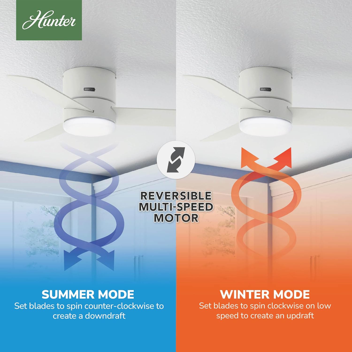 Hunter 44 inch Indoor Ceiling Fan with Light and Remote Control - For Bedroom or Living Room, Low Profile Mount, White Modern Ceiling Fan with LED Light, Quiet, 3 Blades - Minimus 59452, Fresh White