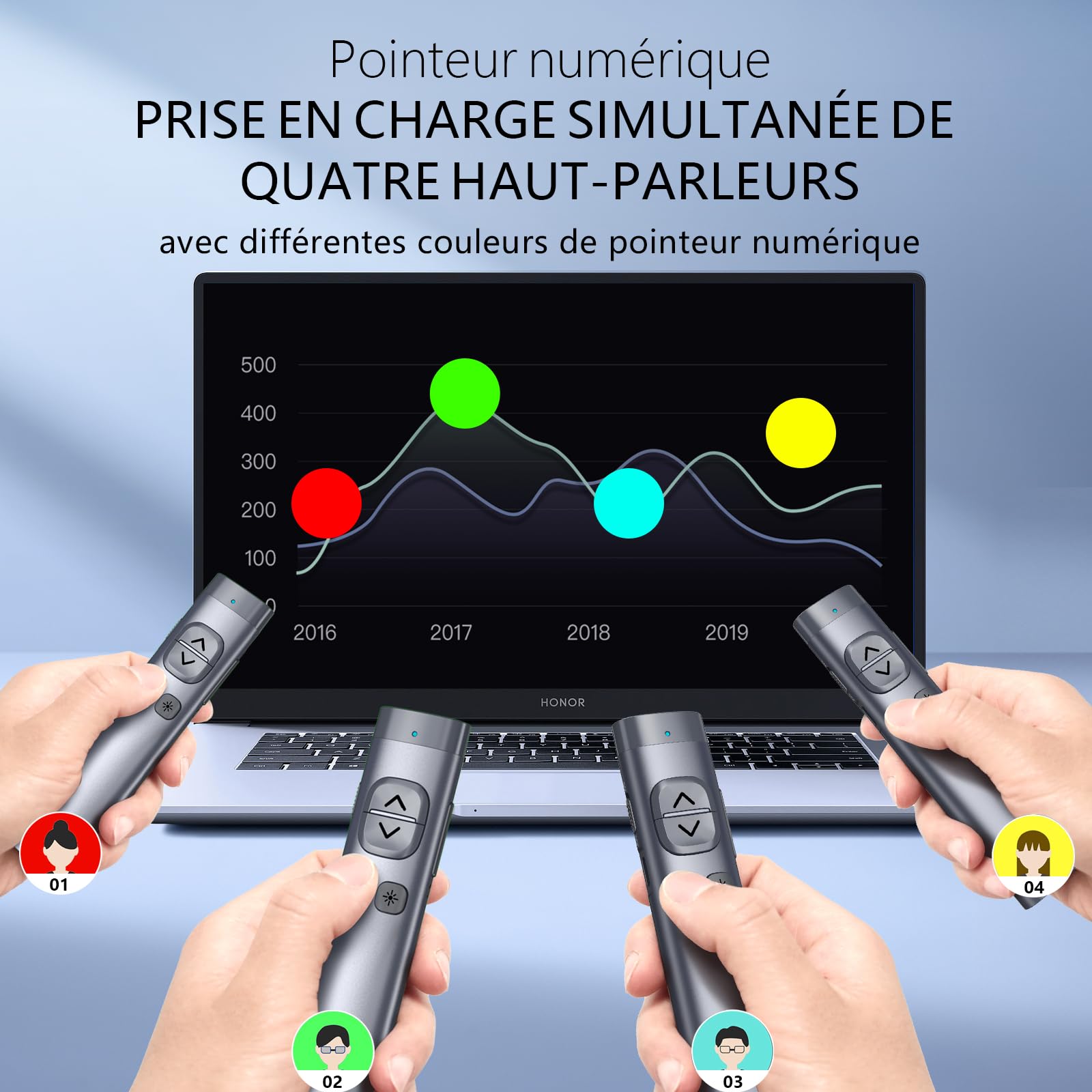 Norwii N97 Clicker de présentation d'écran TV Bluetooth Wireless Presenter Pointeur numérique