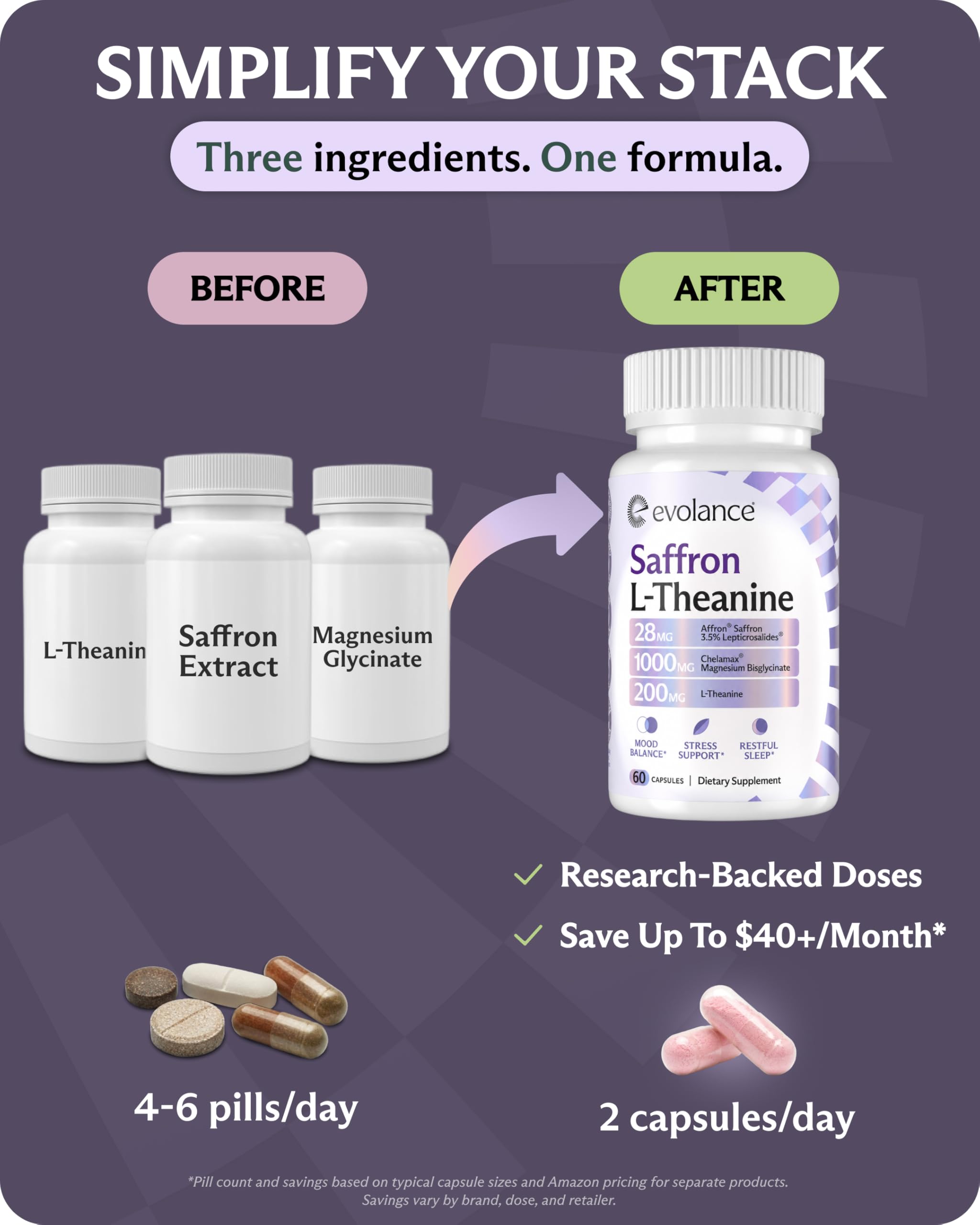 Affron Saffron Supplement for Stress & Mood Support – Saffron Extract 28mg with Magnesium Glycinate 1000mg & L-Theanine 200mg – Sleep & Focus, Melatonin-Free, 60 Veggie Capsules — Amazon image 8